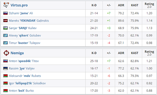 英雄联盟S15总决赛T1夺冠Faker六冠荣耀